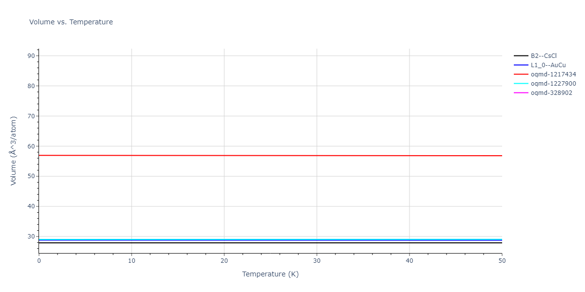 1990--Ackland-G-J--Cu-Ag-Au--LAMMPS--ipr1/mdthermo.AgCu.V