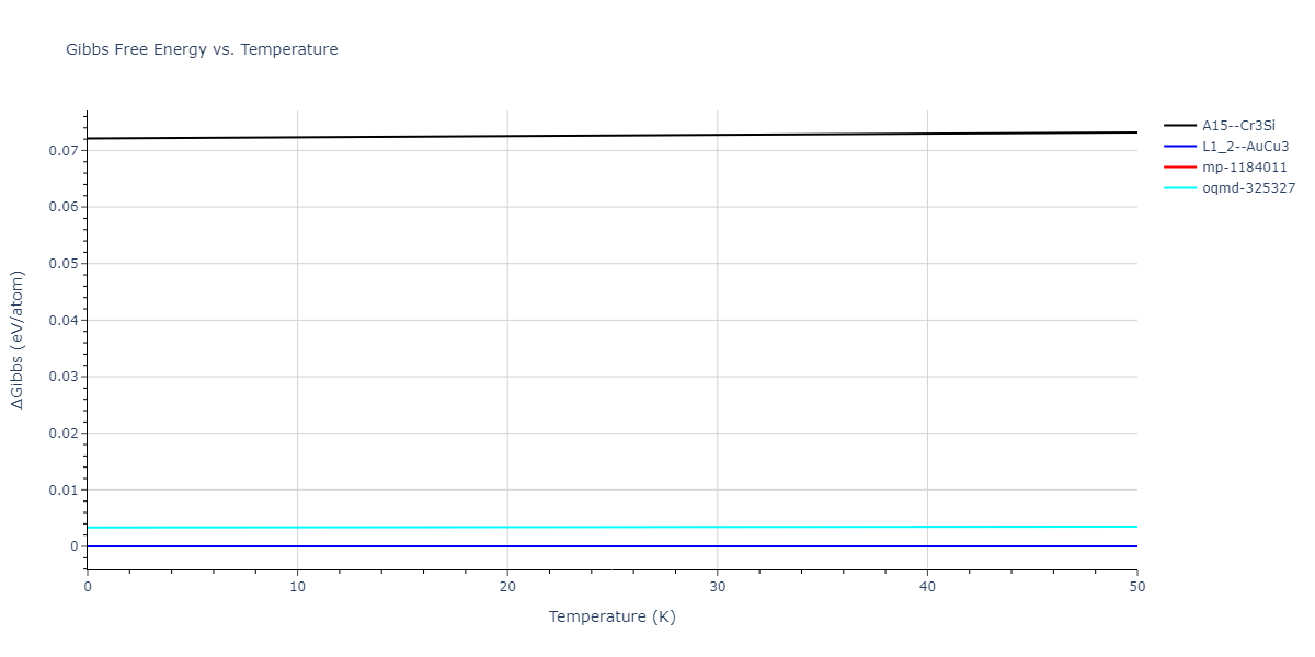 1990--Ackland-G-J--Cu-Ag-Au--LAMMPS--ipr1/mdthermo.AgCu3.G