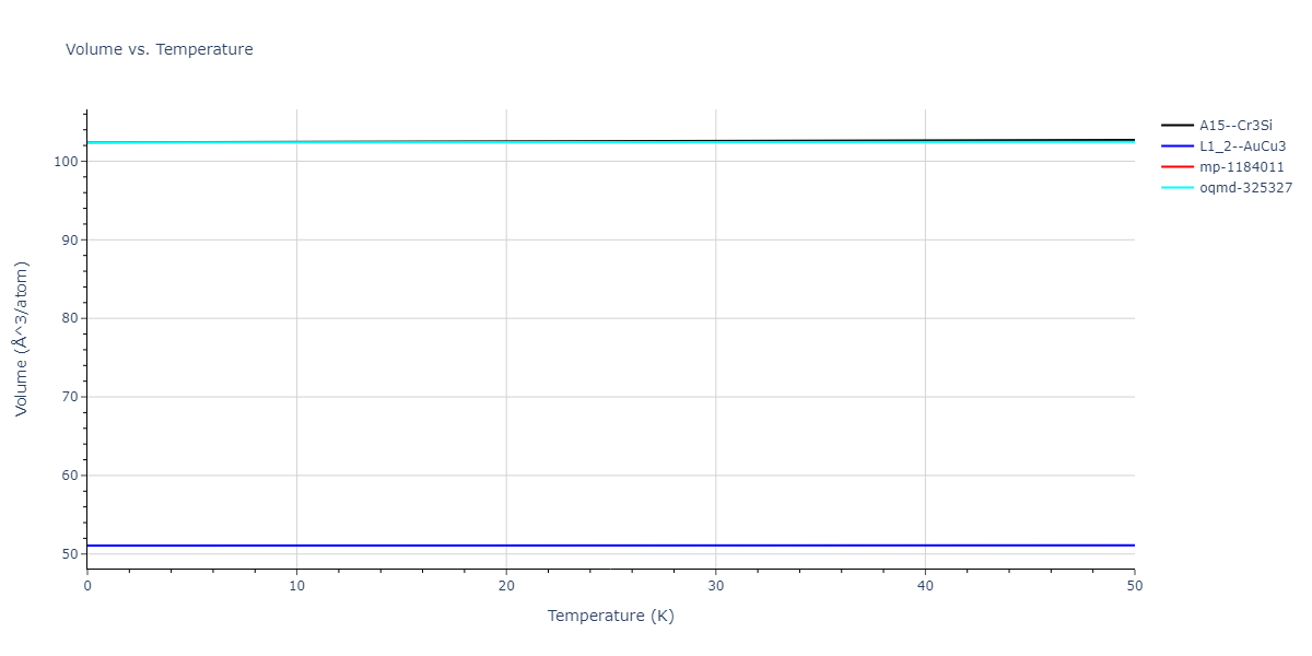 1990--Ackland-G-J--Cu-Ag-Au--LAMMPS--ipr1/mdthermo.AgCu3.V