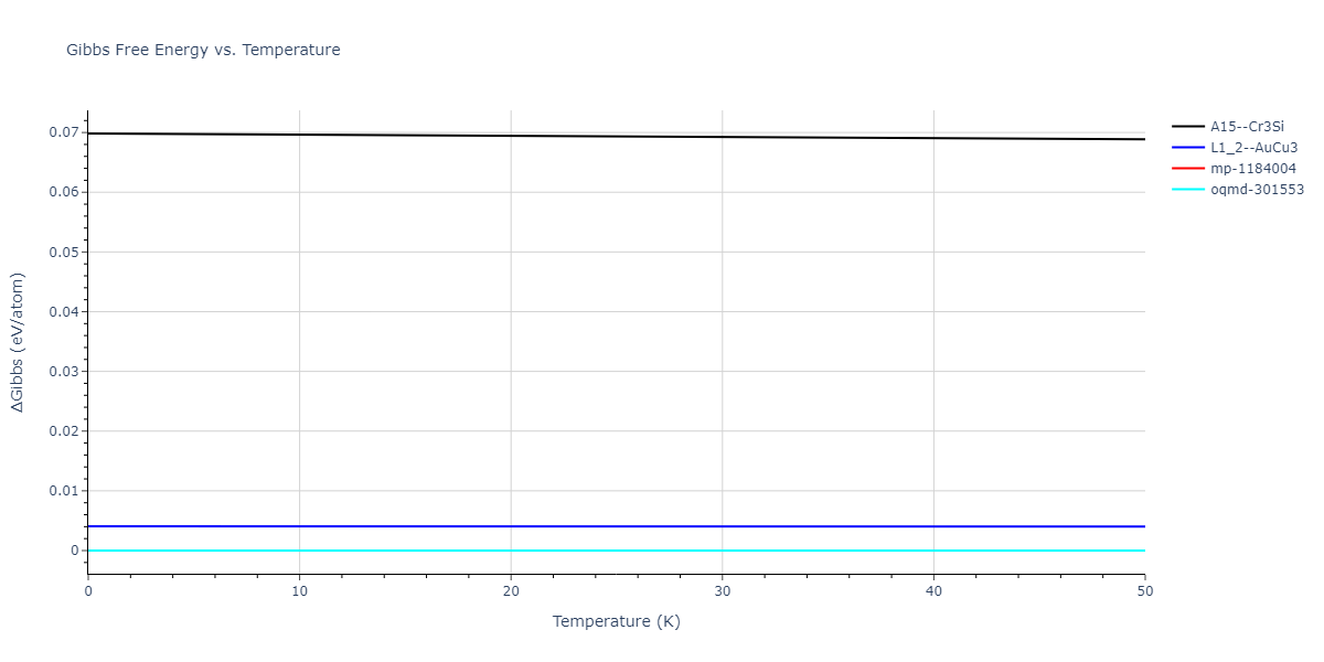 1990--Ackland-G-J--Cu-Ag-Au--LAMMPS--ipr1/mdthermo.Au3Cu.G