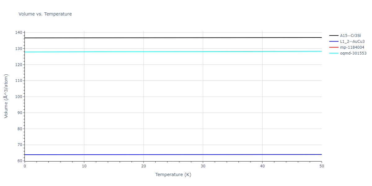 1990--Ackland-G-J--Cu-Ag-Au--LAMMPS--ipr1/mdthermo.Au3Cu.V