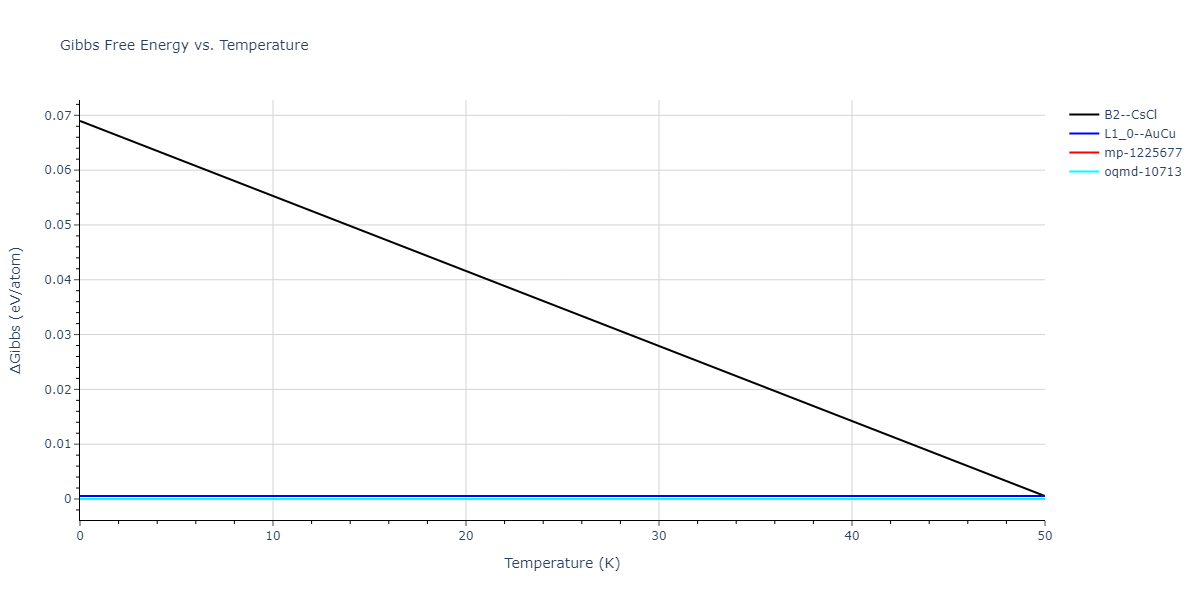 1990--Ackland-G-J--Cu-Ag-Au--LAMMPS--ipr1/mdthermo.AuCu.G