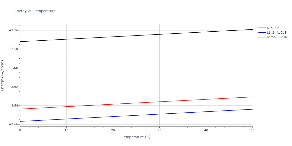 1990--Ackland-G-J--Cu-Ag-Au--LAMMPS--ipr1/mdthermo.AuCu3.U