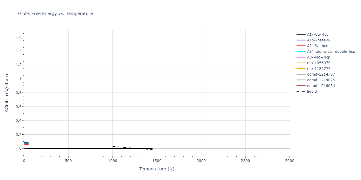 1990--Ackland-G-J--Cu-Ag-Au--LAMMPS--ipr1/mdthermo.Cu.G