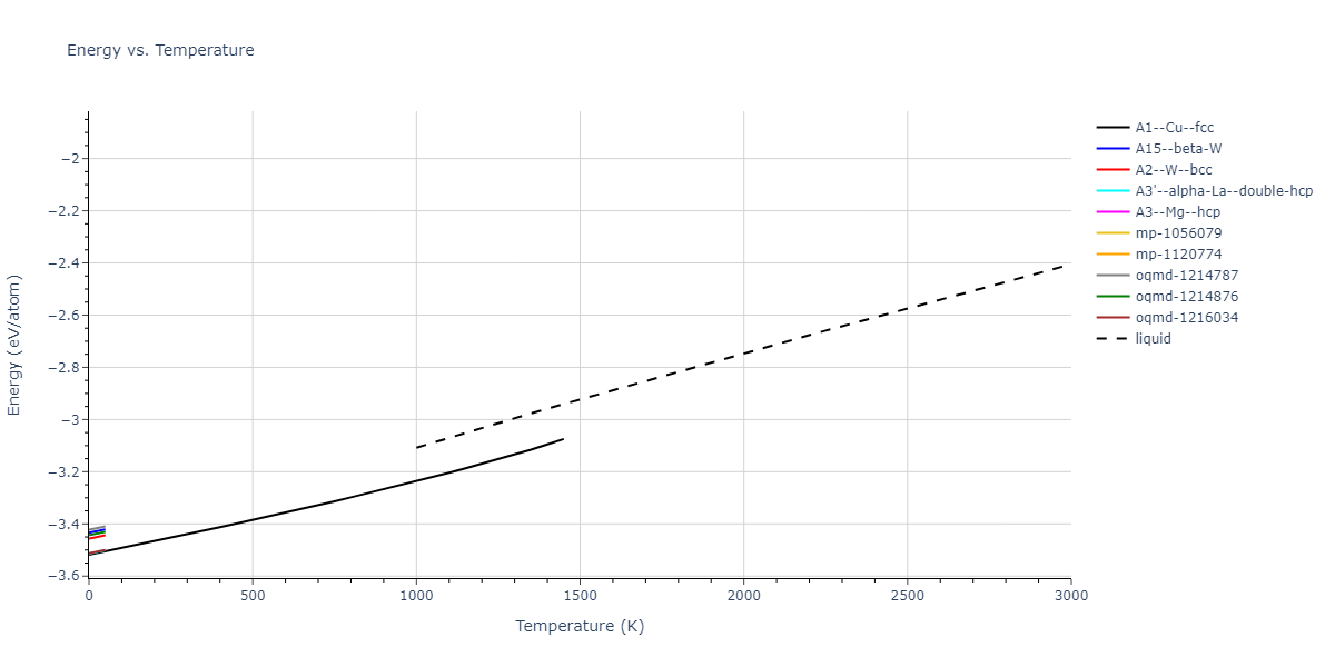 1990--Ackland-G-J--Cu-Ag-Au--LAMMPS--ipr1/mdthermo.Cu.U