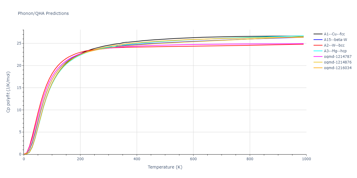 1990--Ackland-G-J--Cu--LAMMPS--ipr2/phonon.Cu.Cp-poly.png