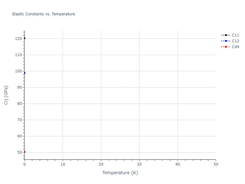 EAM_Dynamo_AcklandVitek_1990_Cu__MO_642748370624_000//mdsolid.Cu.A2--W--bcc.37b24a02.Cij