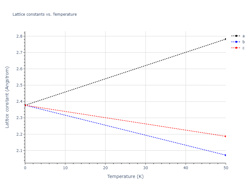 1990--Tersoff-J--Si-C--LAMMPS--ipr1/mdsolid.C.A2--W--bcc.c1b5b6b4.a