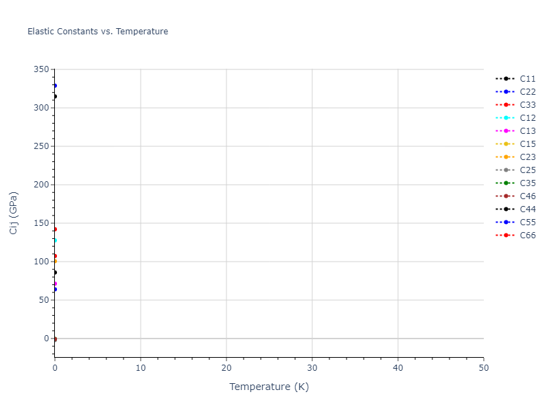 1990--Tersoff-J--Si-C--LAMMPS--ipr1//mdsolid.C.mp-1096869.1b275195.Cij