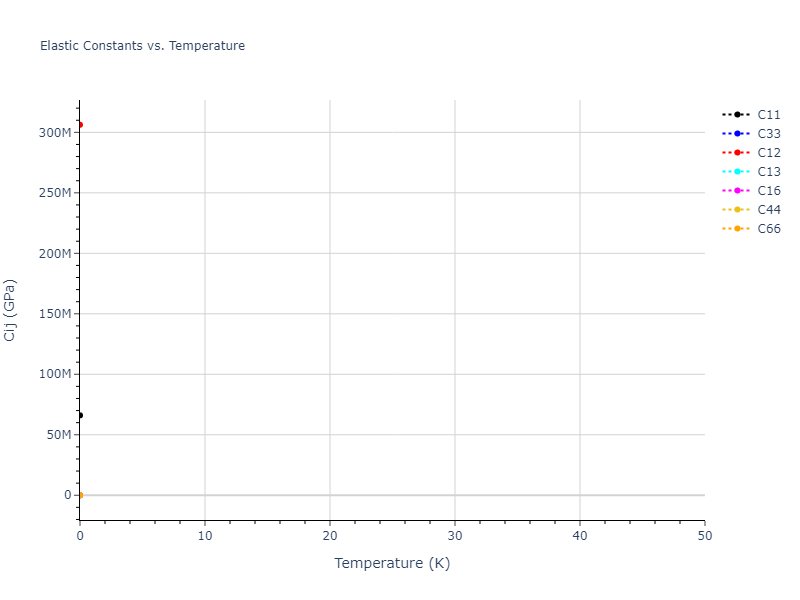 1990--Tersoff-J--Si-C--LAMMPS--ipr1//mdsolid.C.mp-1097832.5d997f5b.Cij
