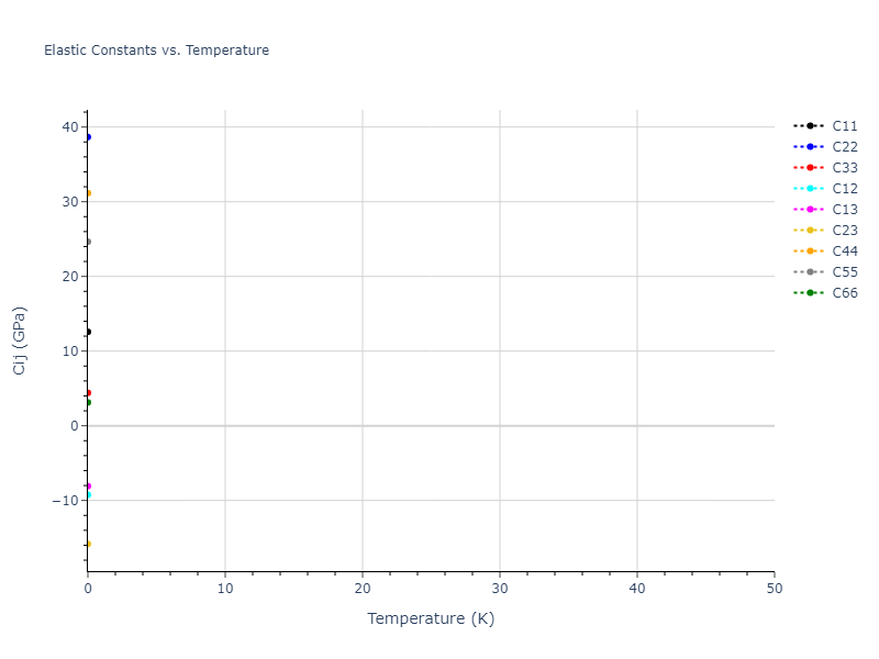 1990--Tersoff-J--Si-C--LAMMPS--ipr1//mdsolid.C.mp-1196857.a677263a.Cij