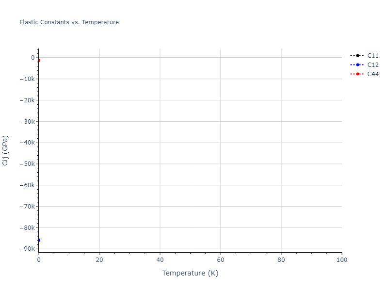 1990--Tersoff-J--Si-C--LAMMPS--ipr1//mdsolid.C.oqmd-1214868.bccb8952.Cij