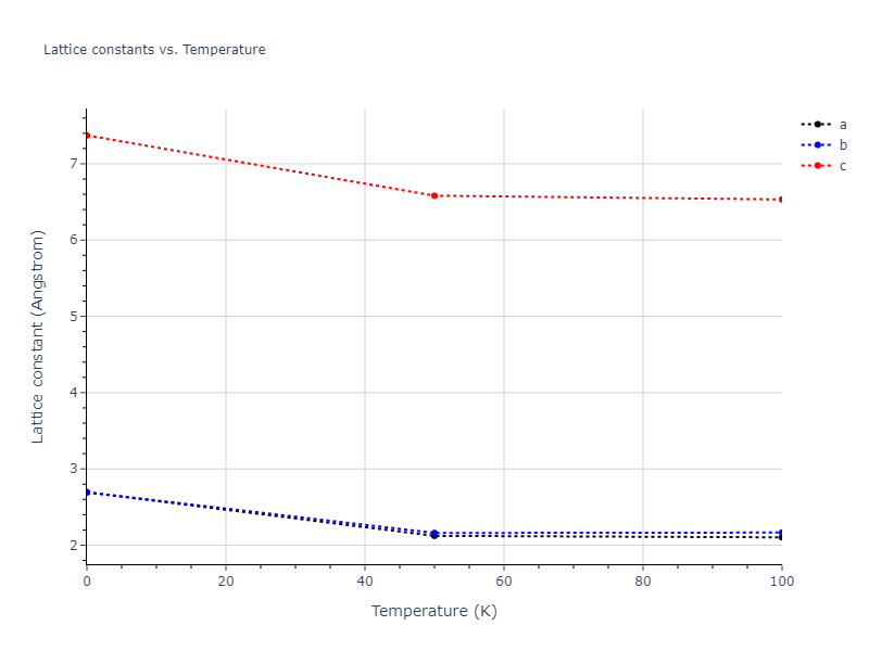 1990--Tersoff-J--Si-C--LAMMPS--ipr1/mdsolid.C.oqmd-1215937.258f623d.a