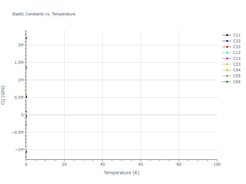 1990--Tersoff-J--Si-C--LAMMPS--ipr1//mdsolid.C.oqmd-684315.9d5f5fb4.Cij