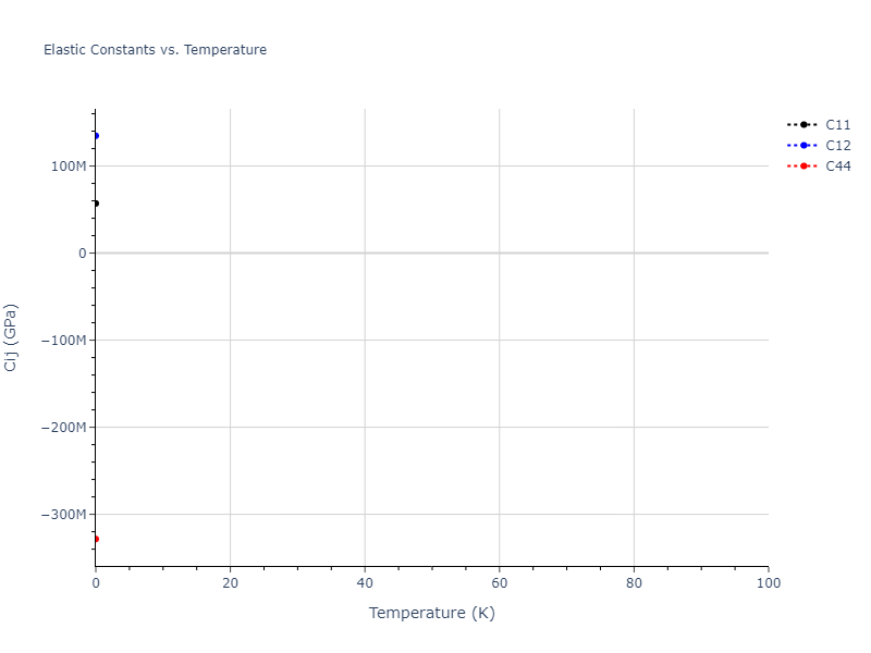 1990--Tersoff-J--Si-C--LAMMPS--ipr1//mdsolid.C3Si.A15--Cr3Si.faef5570.Cij