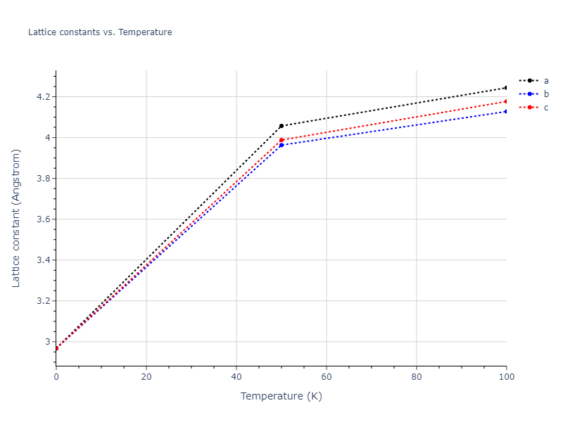 1990--Tersoff-J--Si-C--LAMMPS--ipr1/mdsolid.Si.A2--W--bcc.3e8700b2.a