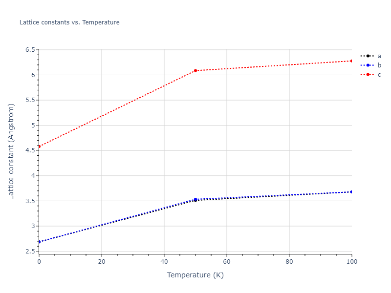 1990--Tersoff-J--Si-C--LAMMPS--ipr1/mdsolid.Si.A3--Mg--hcp.42d1d2b3.a