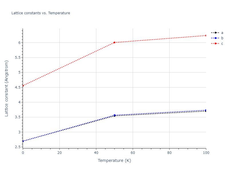 1990--Tersoff-J--Si-C--LAMMPS--ipr1/mdsolid.Si.A3--Mg--hcp.8154df02.a