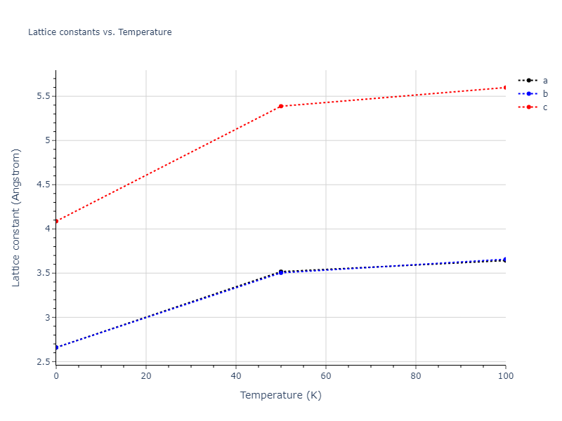 1990--Tersoff-J--Si-C--LAMMPS--ipr1/mdsolid.Si.A6--In--bct.54669f26.a