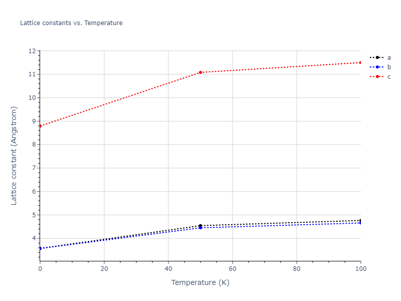 1990--Tersoff-J--Si-C--LAMMPS--ipr1/mdsolid.Si.A7--alpha-As.1961d480.a