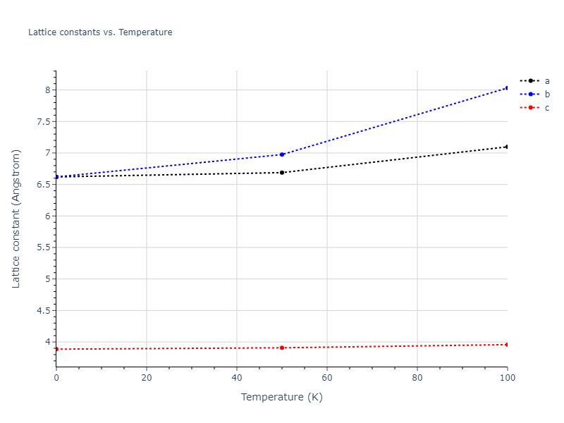1990--Tersoff-J--Si-C--LAMMPS--ipr1/mdsolid.Si.oqmd-22407.83b9cf57.a