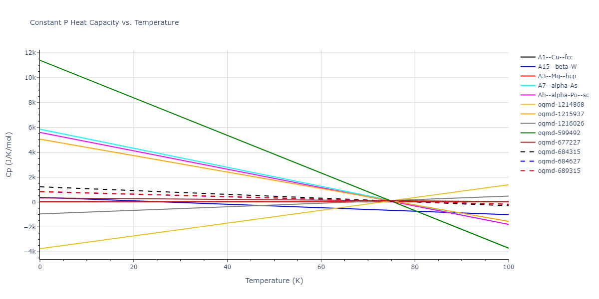 1990--Tersoff-J--Si-C--LAMMPS--ipr1/mdthermo.C.Cp