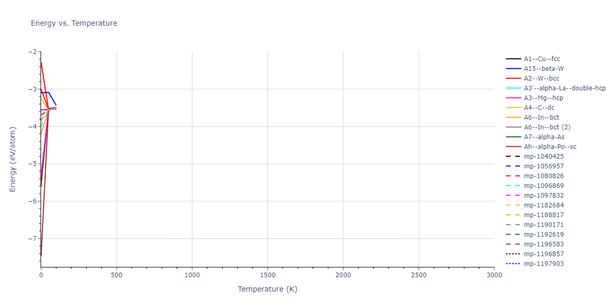 1990--Tersoff-J--Si-C--LAMMPS--ipr1/mdthermo.C.U