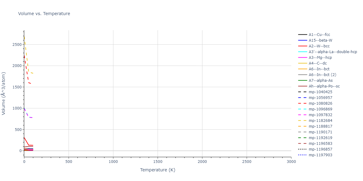 1990--Tersoff-J--Si-C--LAMMPS--ipr1/mdthermo.C.V