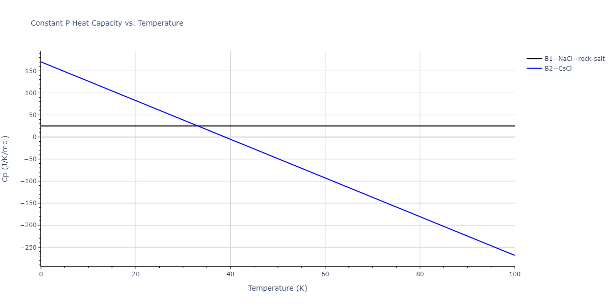 1990--Tersoff-J--Si-C--LAMMPS--ipr1/mdthermo.CSi.Cp