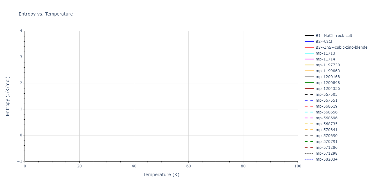 1990--Tersoff-J--Si-C--LAMMPS--ipr1/mdthermo.CSi.S