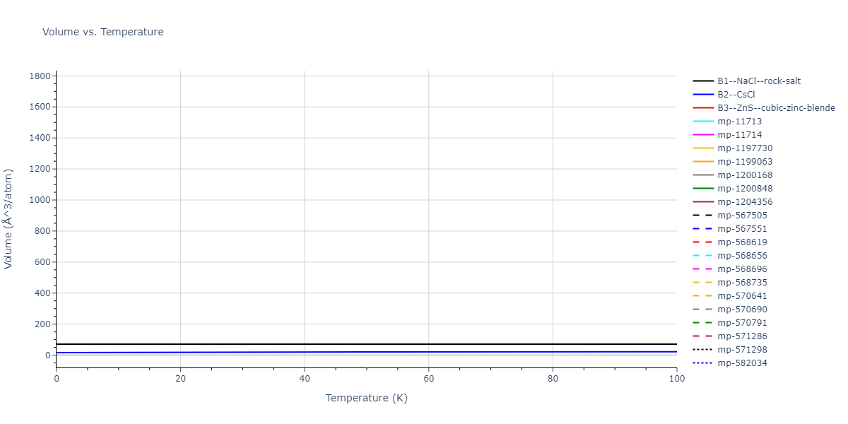 1990--Tersoff-J--Si-C--LAMMPS--ipr1/mdthermo.CSi.V