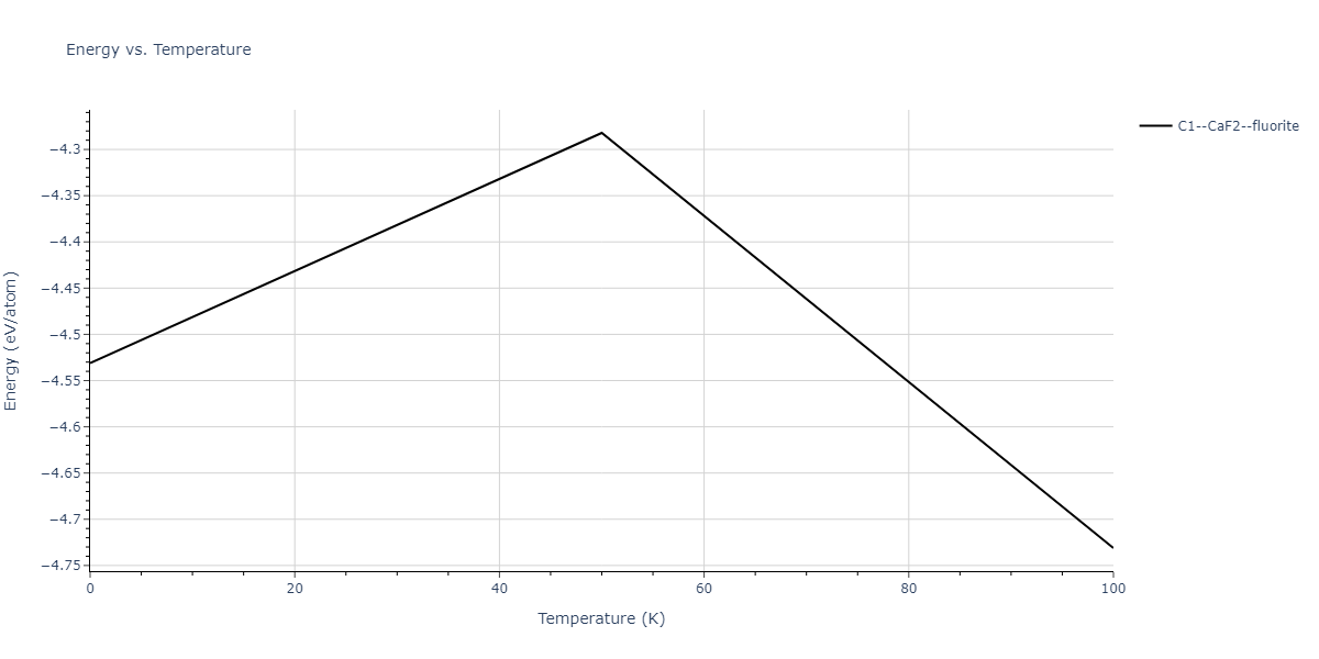 1990--Tersoff-J--Si-C--LAMMPS--ipr1/mdthermo.CSi2.U