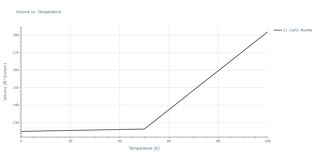 1990--Tersoff-J--Si-C--LAMMPS--ipr1/mdthermo.CSi2.V