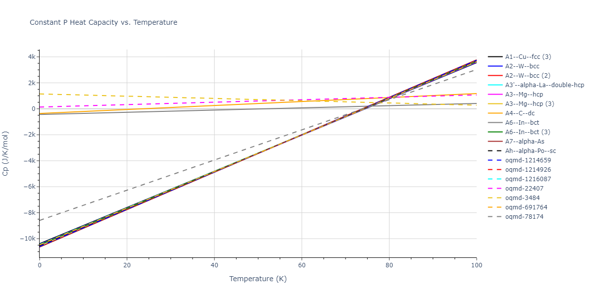 1990--Tersoff-J--Si-C--LAMMPS--ipr1/mdthermo.Si.Cp