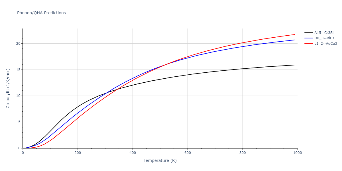 1990--Tersoff-J--Si-C--LAMMPS--ipr1/phonon.C3Si.Cp-poly.png