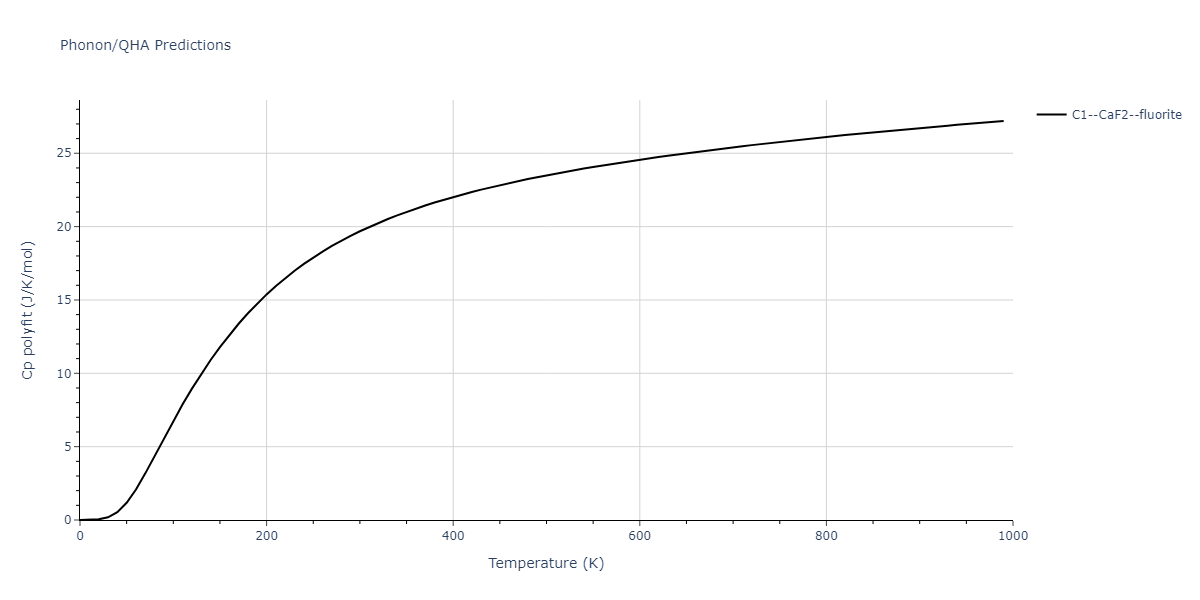 1990--Tersoff-J--Si-C--LAMMPS--ipr1/phonon.CSi2.Cp-poly.png