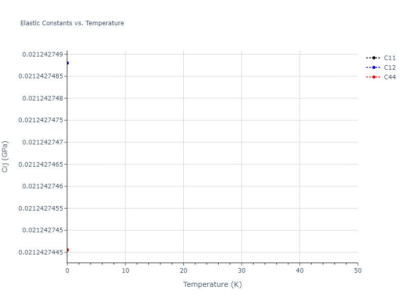 1990--Vashishta-P--Si-O--LAMMPS--ipr1//mdsolid.O.A4--C--dc.0ebcfdb8.Cij