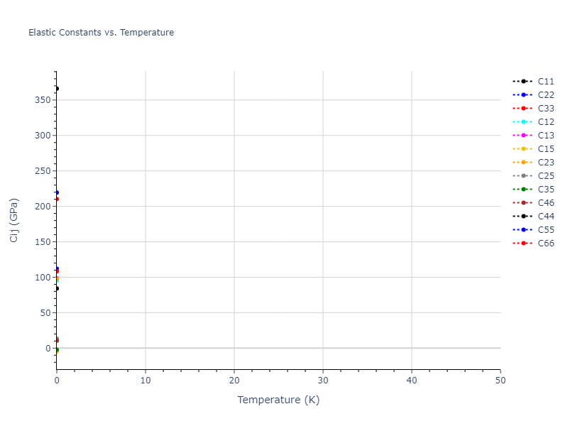 1990--Vashishta-P--Si-O--LAMMPS--ipr1//mdsolid.O2Si.mp-557894.83da618e.Cij