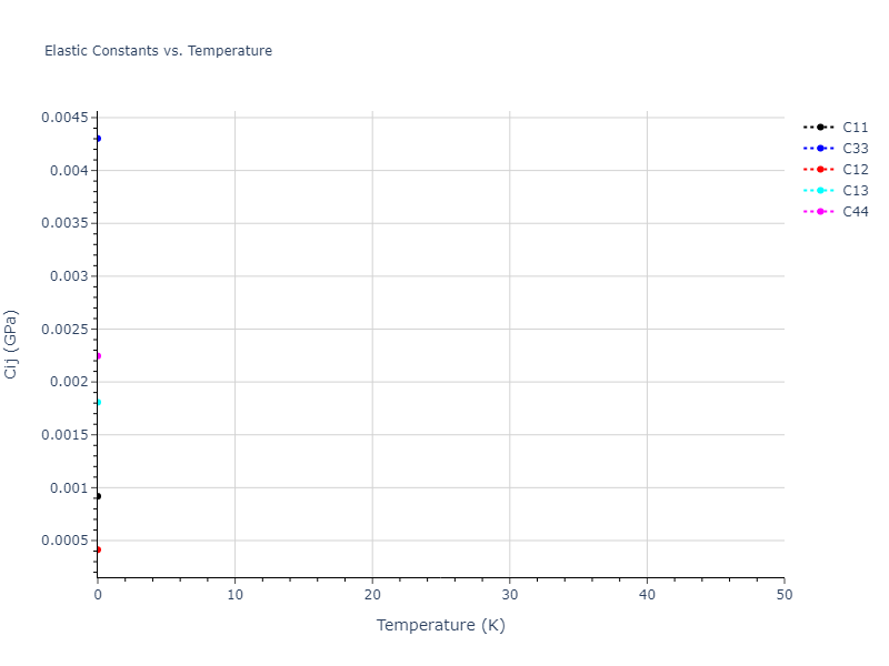 1990--Vashishta-P--Si-O--LAMMPS--ipr1//mdsolid.Si.mp-1202745.85795c38.Cij