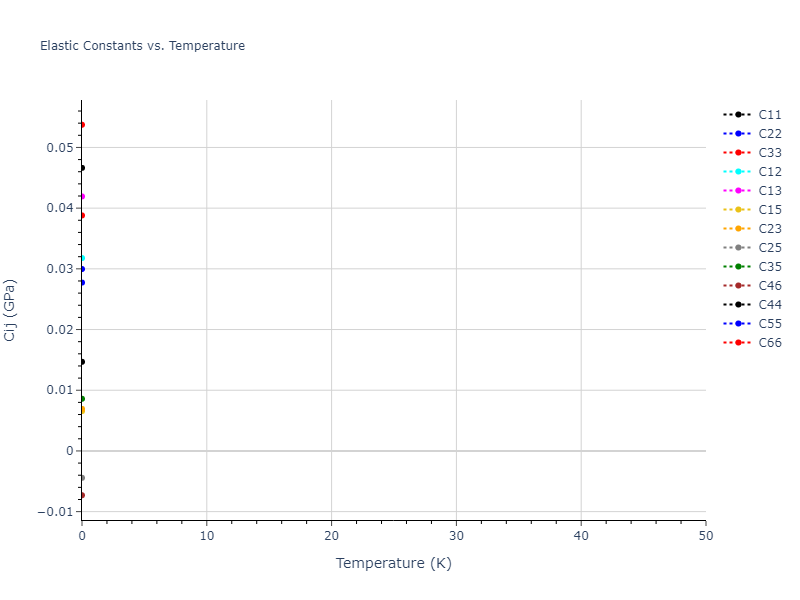 1990--Vashishta-P--Si-O--LAMMPS--ipr1//mdsolid.Si.oqmd-22408.95a1ea1d.Cij
