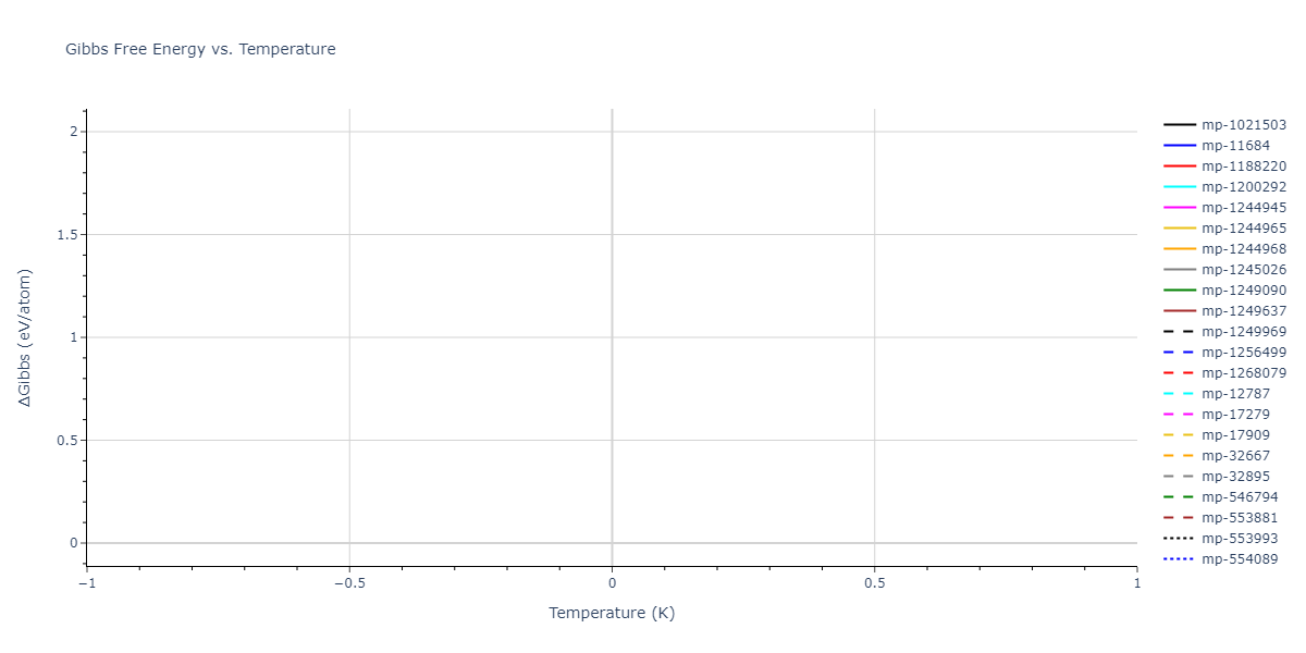 1990--Vashishta-P--Si-O--LAMMPS--ipr1/mdthermo.O2Si.G