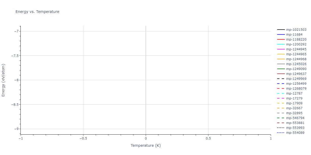 1990--Vashishta-P--Si-O--LAMMPS--ipr1/mdthermo.O2Si.U