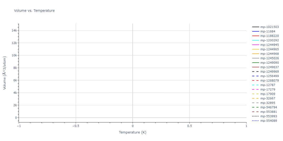 1990--Vashishta-P--Si-O--LAMMPS--ipr1/mdthermo.O2Si.V