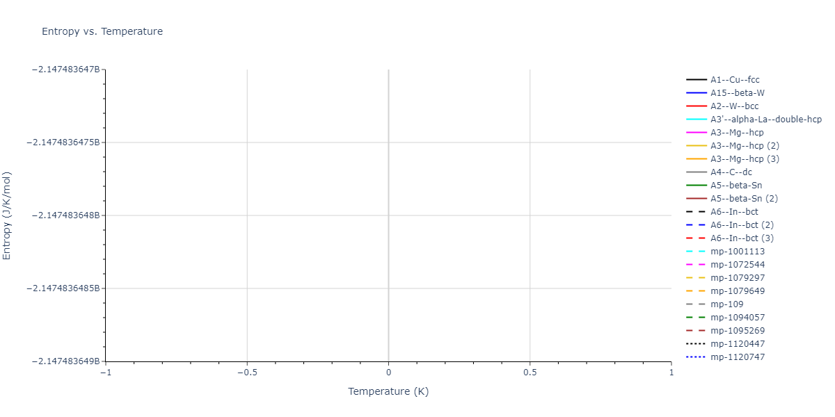 1990--Vashishta-P--Si-O--LAMMPS--ipr1/mdthermo.Si.S