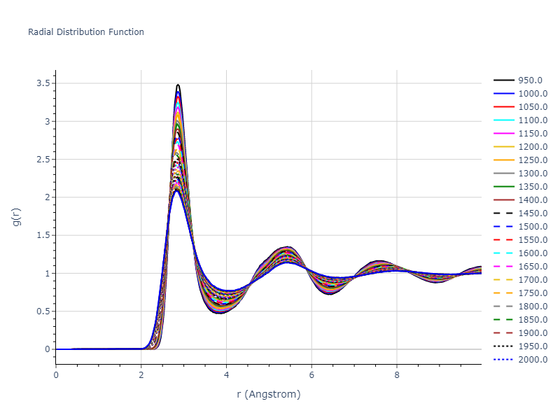 1992--Ackland-G-J--Ti--LAMMPS--ipr2/mdliquid.Ti.rdf