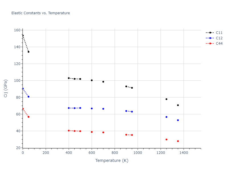 1992--Ackland-G-J--Ti--LAMMPS--ipr2//mdsolid.Ti.A1--Cu--fcc.bc14cebb.Cij