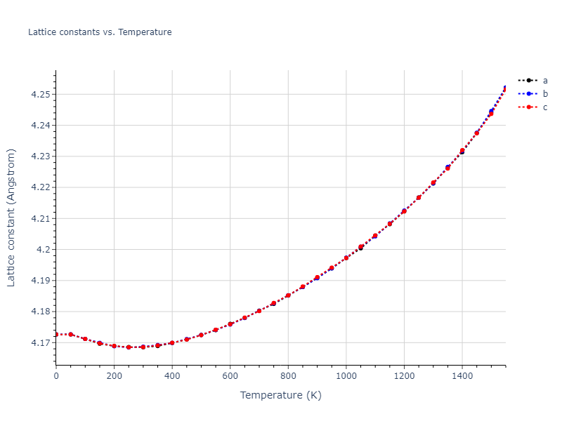 1992--Ackland-G-J--Ti--LAMMPS--ipr2/mdsolid.Ti.A1--Cu--fcc.bc14cebb.a
