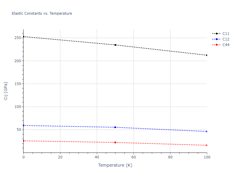 1992--Ackland-G-J--Ti--LAMMPS--ipr2//mdsolid.Ti.A15--beta-W.f91cfb0e.Cij