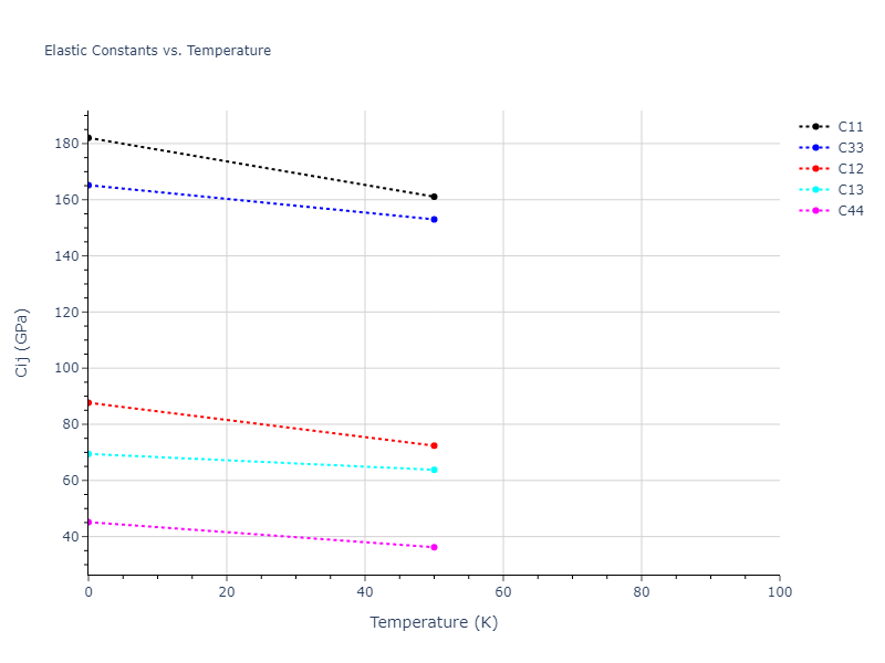 1992--Ackland-G-J--Ti--LAMMPS--ipr2//mdsolid.Ti.A3'--alpha-La--double-hcp.a7a19bc5.Cij