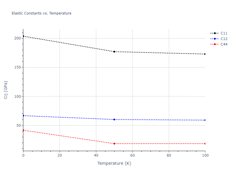 1992--Ackland-G-J--Ti--LAMMPS--ipr2//mdsolid.Ti.oqmd-1214846.c8d35188.Cij
